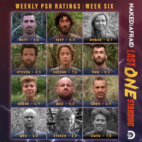 naked and afraid last one standing winner|Hawaiʻi resident wins big on reality TV show